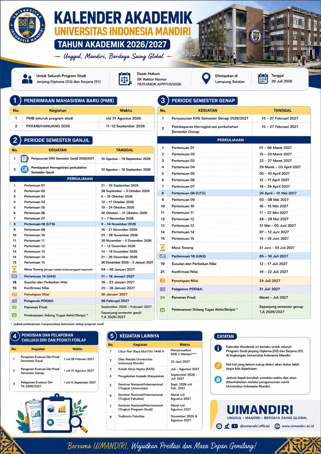 KALENDER AKADEMIK UIMANDIRI 2026/2027